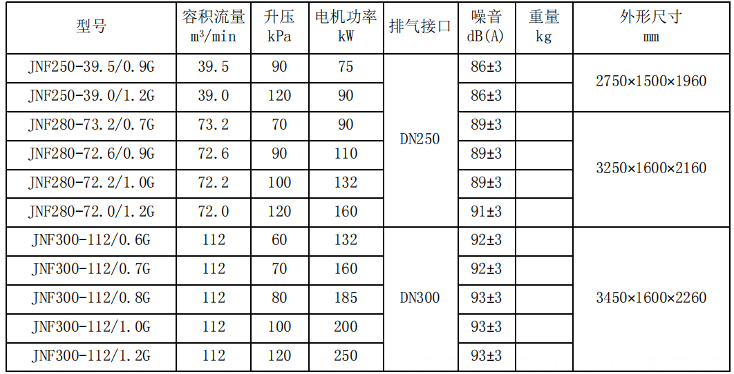 KAISHAN無油螺桿式鼓風機(圖5)