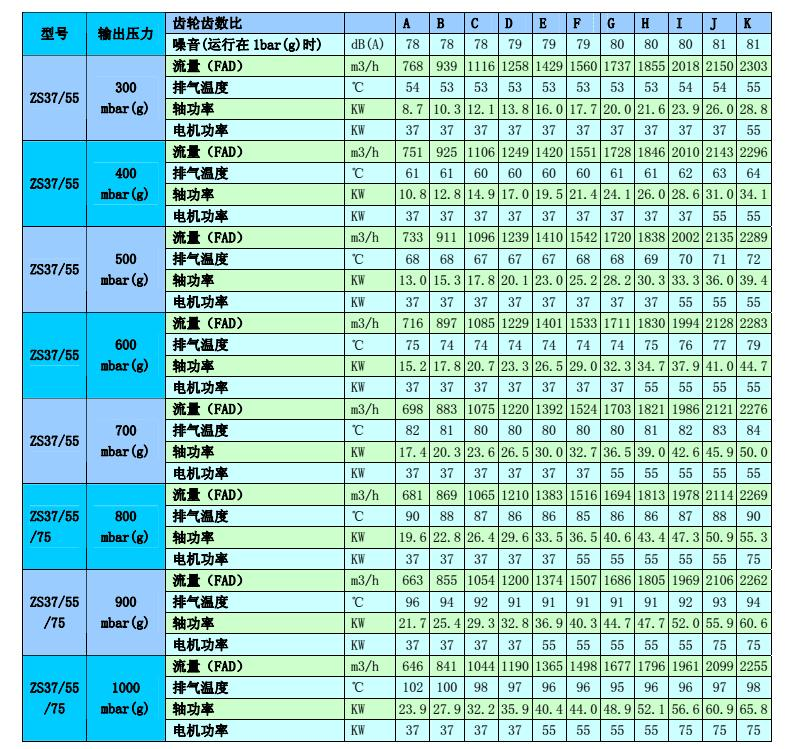 阿特拉斯無油變頻螺桿鼓風機ZS37(圖9)