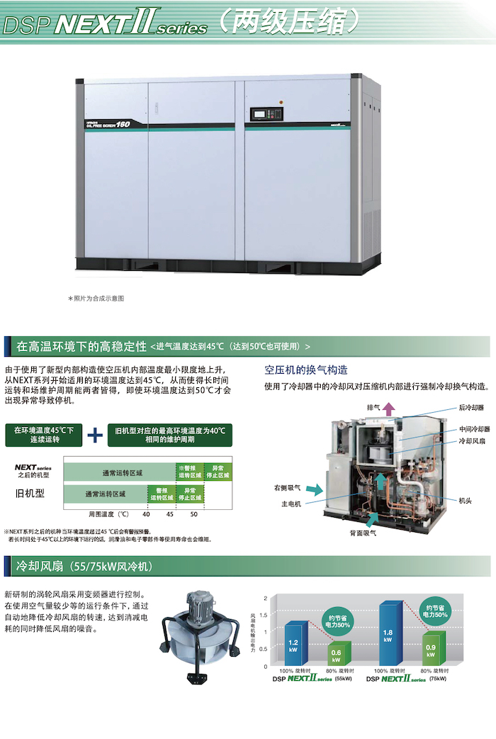 DSP NEXTⅡ系列無油式螺桿壓縮機(圖11)