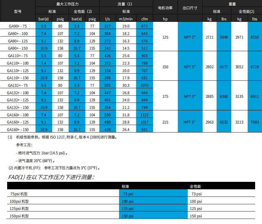 阿特拉斯GA+ VSD（90-160KW）噴油螺桿空壓機(圖6)