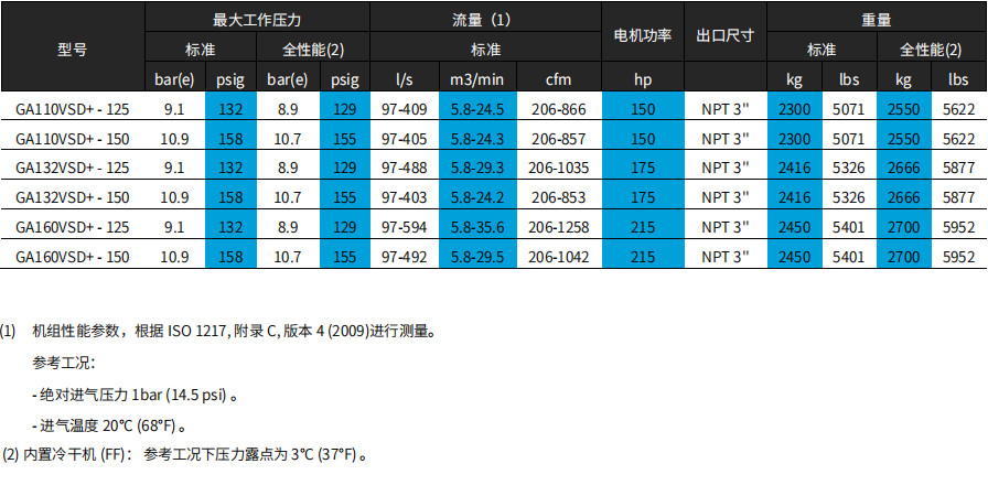 阿特拉斯GA+ VSD（90-160KW）噴油螺桿空壓機(圖8)