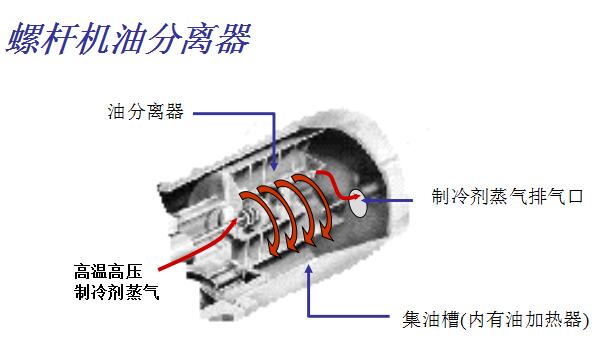 廈門RTHB螺桿冷水機組(圖2)