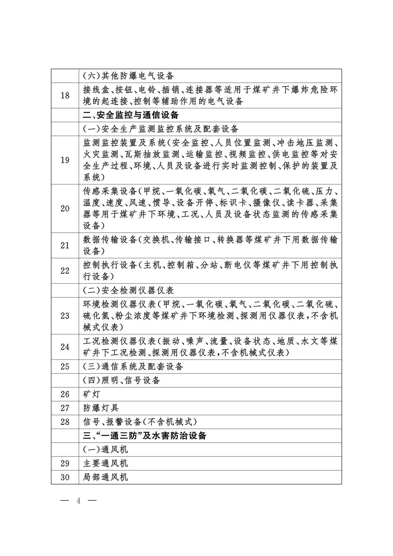 今年起，礦山用壓縮機執行新安全規則(圖4)