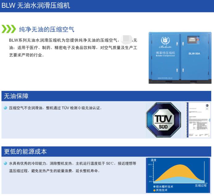 BLW無油螺桿空壓機(圖1)