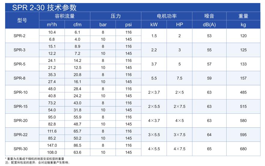 SPR無油渦旋空壓機(圖3)