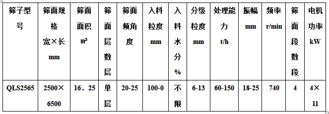 強力篩系列主要技術參數.jpg